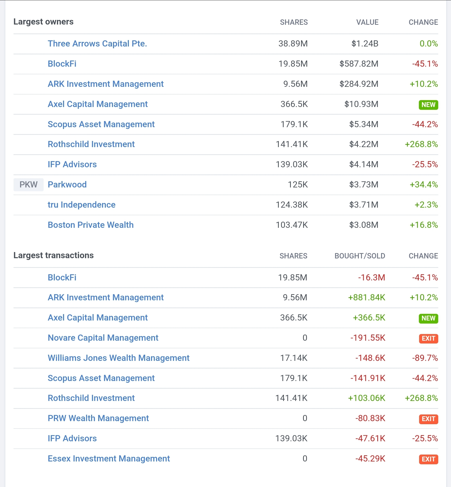 Screenshot_20210906-225358_Chrome.jpg : 그레이스케일 & JP 모건 등 21년 2분기 비트코인 투자 동향 보고서 요약