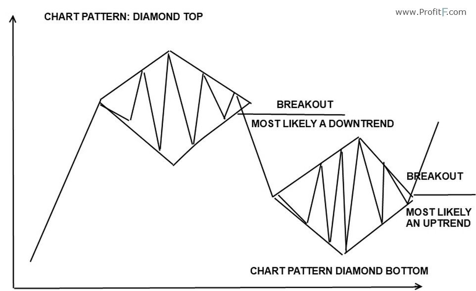 다이아몬드 차트 패턴.jpg