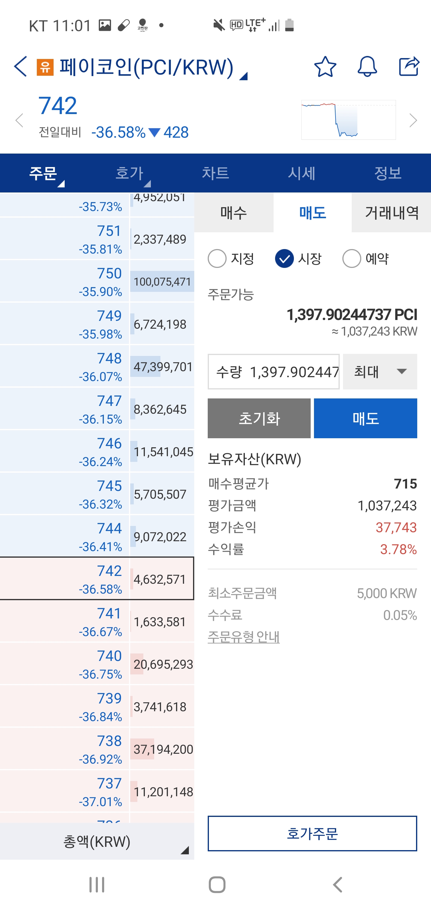 페이코인 달달하누 - 자유게시판 - 코인판 - 가상화폐 커뮤니티 ...