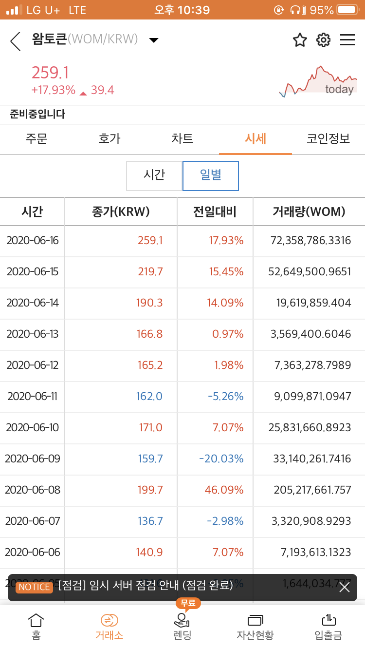 ë¹—ì¸ ì¼ë³„ Pcì—ì„œ ì¼ë³„ ì‹œì„¸ ì–´ë–»ê²Œ ë´ í™