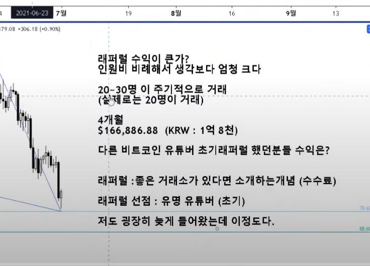 유튜버 레퍼럴 수익이 생각보다 어마어마 합니다. - 자유게시판 - 코인판