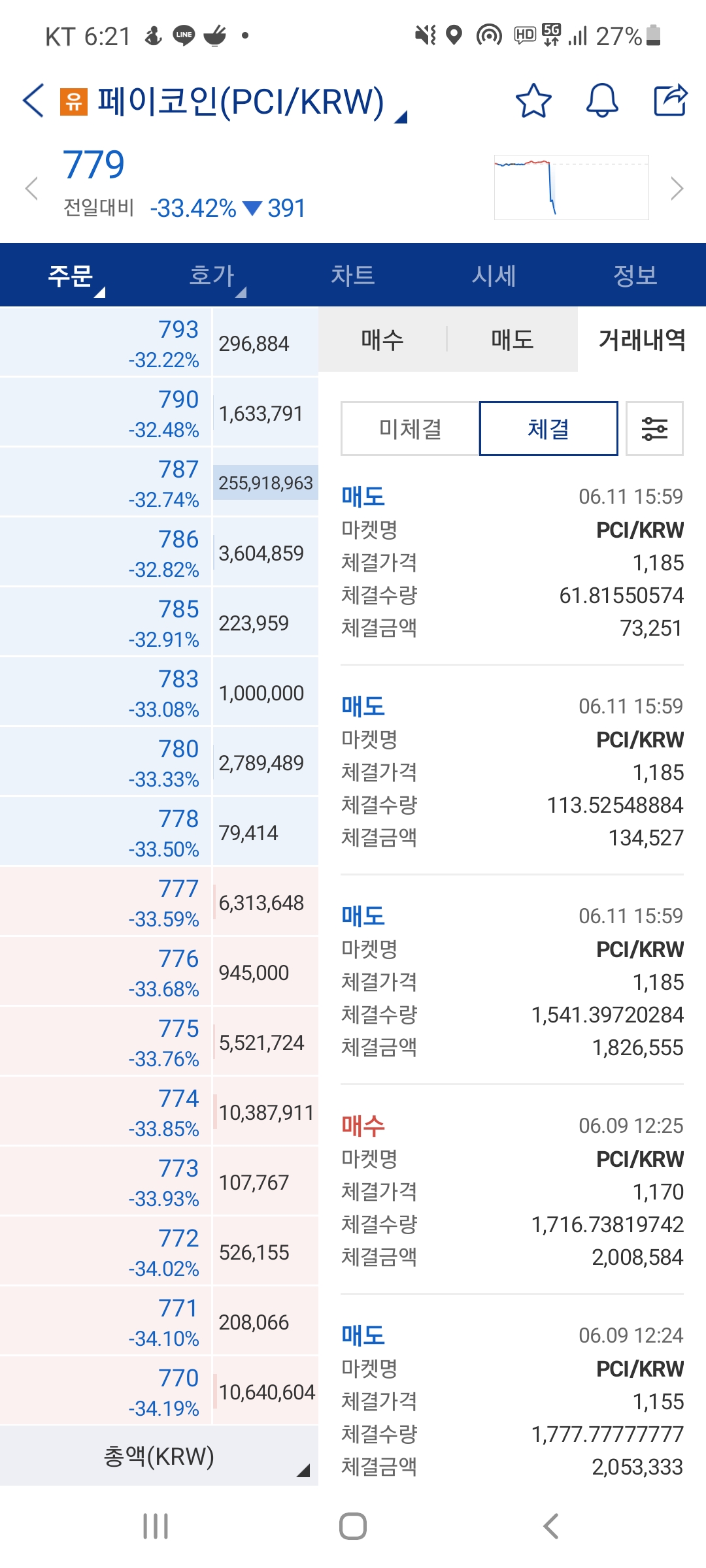 정찰병 페이코인 . 신의한수 - 자유게시판 - 코인판 - 가상화폐 ...