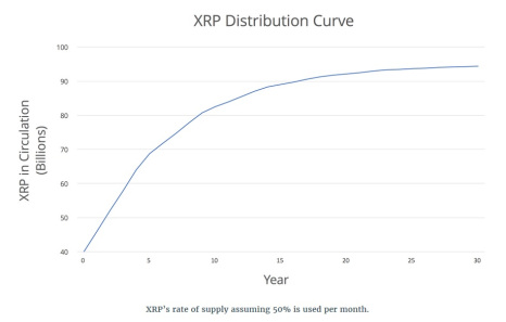 XRP_Distribution_Curve